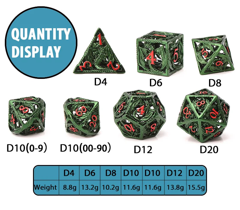 Blood Dragon Metal Dice Set – Polyhedral D&D RPG Dice (7-Piece)